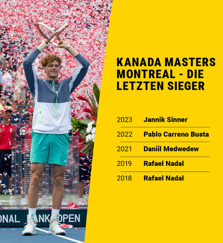 Das sind die Quoten bei interwetten für das Masters in Montreal