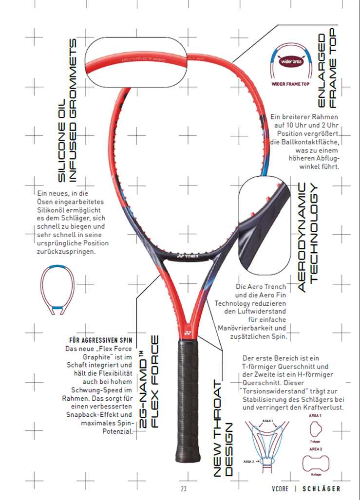 Sie ist der VCORE von YONEX aufgebaut